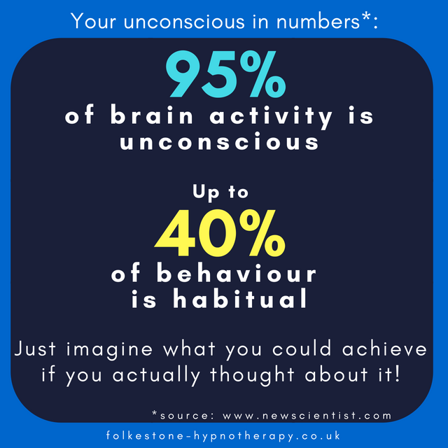 95% of brain activity is unconscious.